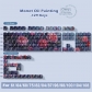 Monet Oil Painting 104+25 Cherry Profile PBT Dye-subbed Doubleshot Backlit Keycaps Set Side Legends for Mechanical Keyboard